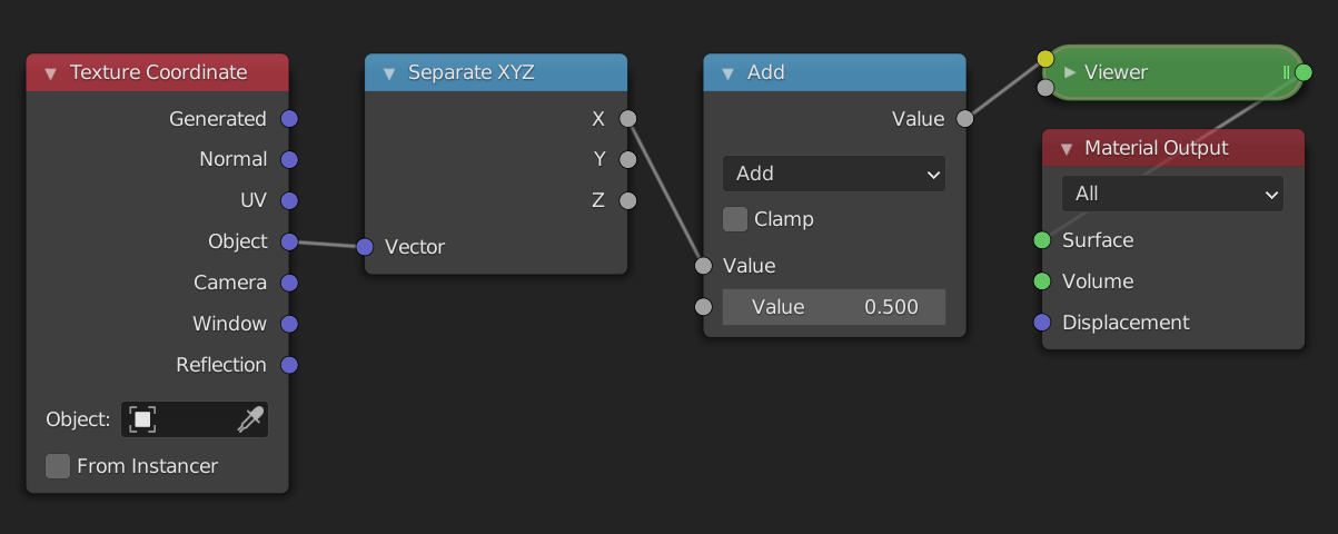 Node setup