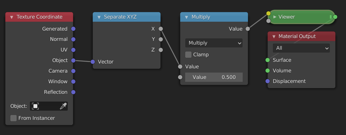 Multiply node