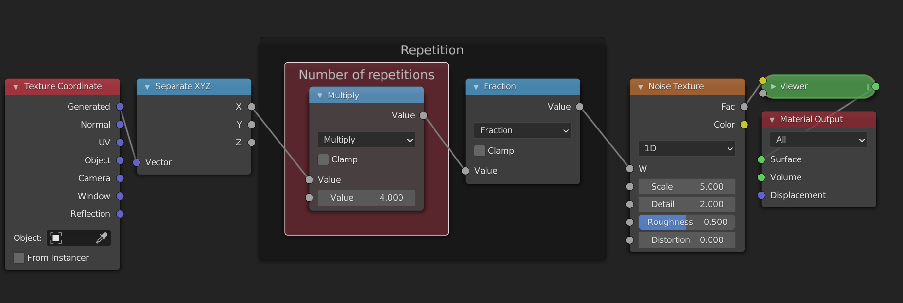 Repetition node group