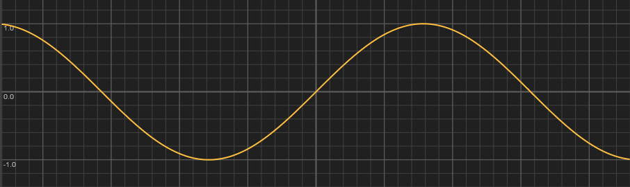 Sine wave